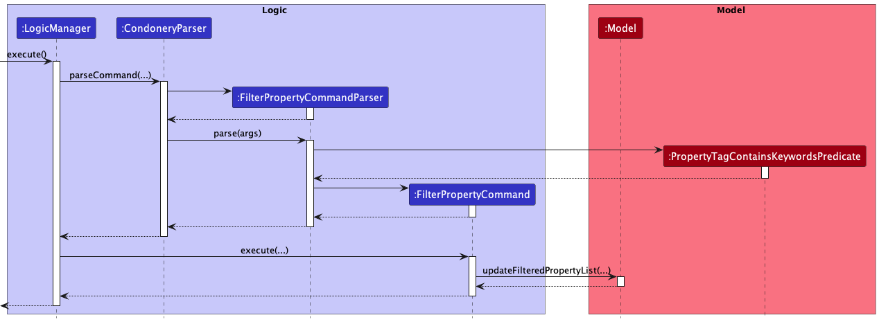 FilterSequenceDiagram