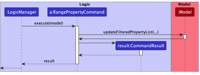 RangeExecuteSequenceDiagram