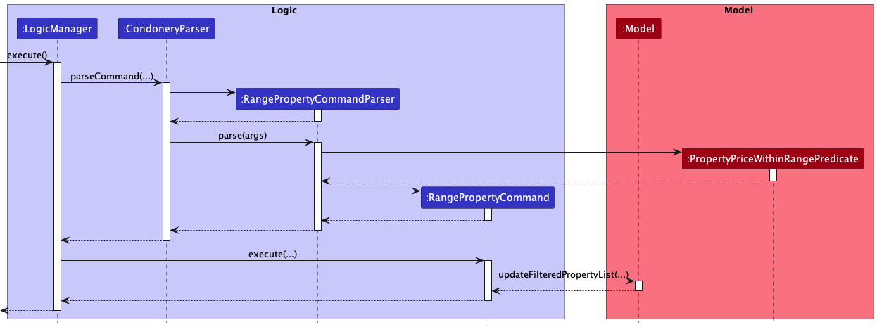 RangeSequenceDiagram