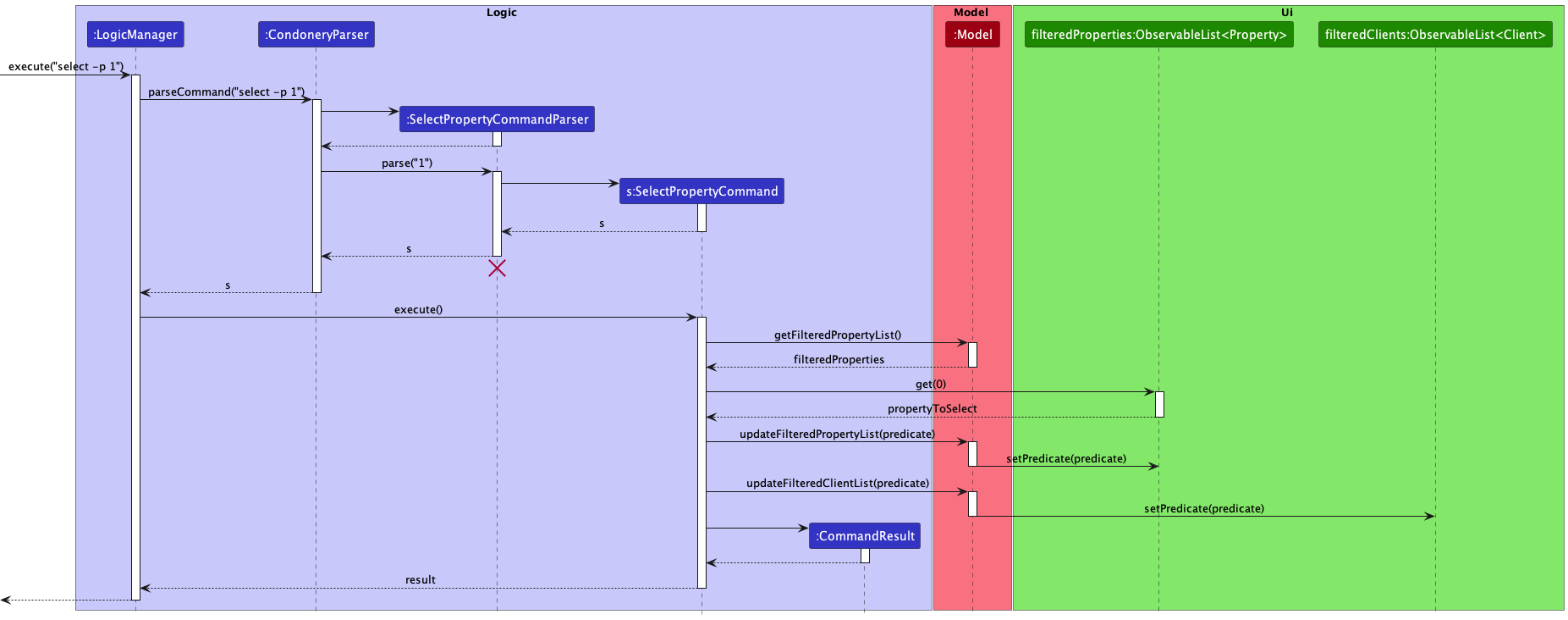 SelectPropertySequenceDiagram