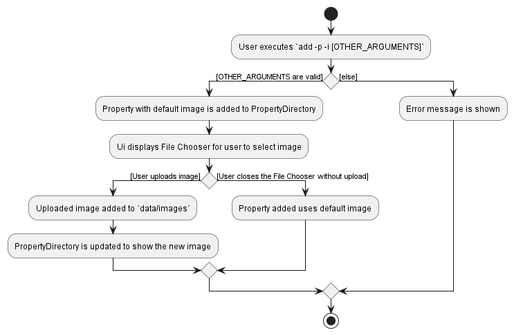 UploadImageActivityDiagram